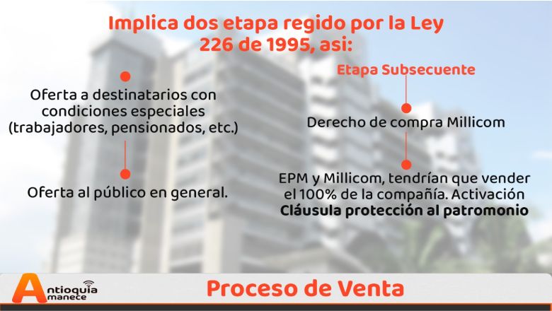 Proceso de enajenación de participación EPM en UNE